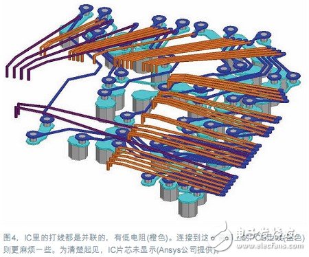 电源完整性仿真,对设计做出决定性优化,电源完整性仿真,对设计做出决定性优化,第6张