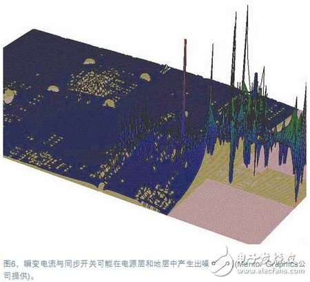 电源完整性仿真,对设计做出决定性优化,电源完整性仿真,对设计做出决定性优化,第8张