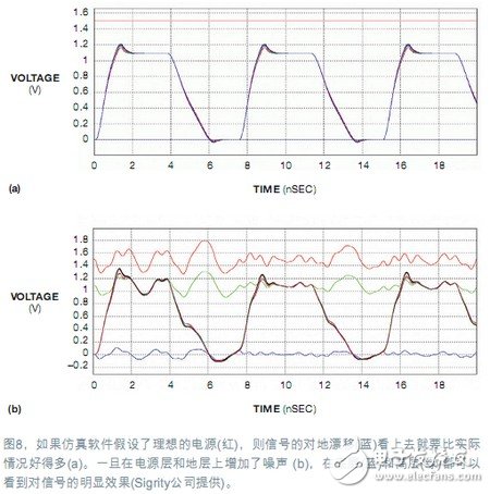 电源完整性仿真,对设计做出决定性优化,电源完整性仿真,对设计做出决定性优化,第10张