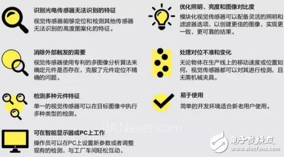 怎么选择最适合的视觉传感器，你应该知道这三点,怎么选择最适合的视觉传感器，你应该知道这三点,第2张