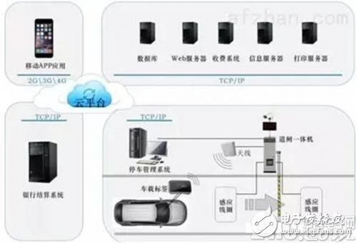 什么是智能电子车牌？有什么技术优势？,什么是智能电子车牌？有什么技术优势？,第5张