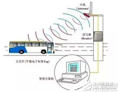 什么是智能电子车牌？有什么技术优势？,什么是智能电子车牌？有什么技术优势？,第6张