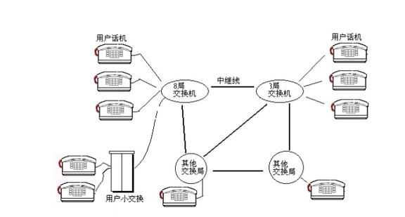 如何理解无线通信技术,如何理解无线通信技术,第2张