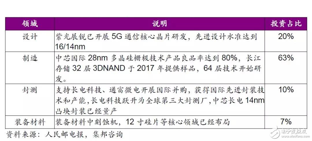 中国半导体制造，历史更替和产业变革的新时期,中国半导体制造，历史更替和产业变革的新时期,第5张