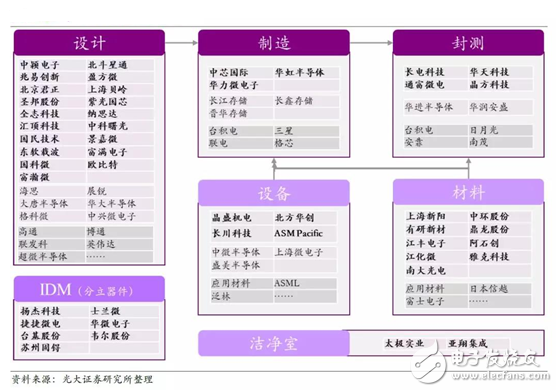 中国半导体制造，历史更替和产业变革的新时期,中国半导体制造，历史更替和产业变革的新时期,第6张