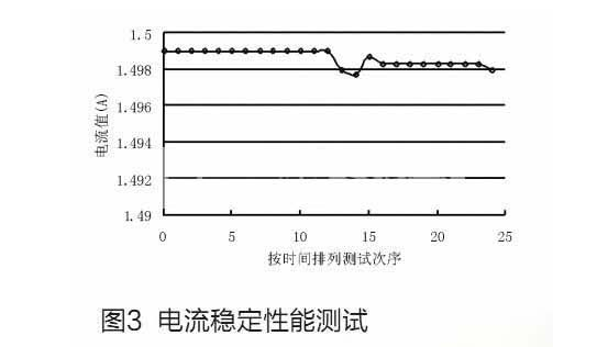 关于数字式半导体激光器电源设计方案的分析,关于数字式半导体激光器电源设计方案的分析,第4张