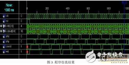 基于CPLD的可编程高精度CCD信号发生器的设计方案,基于CPLD的可编程高精度CCD信号发生器的设计方案,第4张