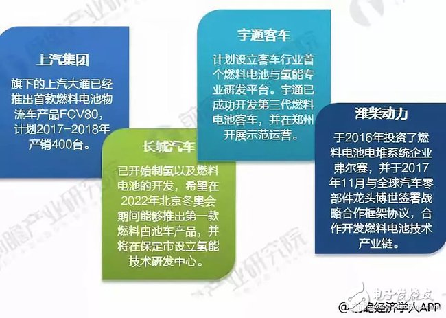 2018年中国燃料电池汽车发展现状，产业进程正加速成下一个风口,第4张