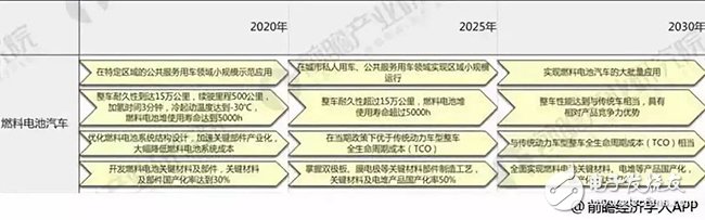 2018年中国燃料电池汽车发展现状，产业进程正加速成下一个风口,第6张