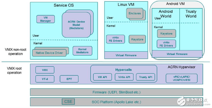 解密ACRN——一个专为物联网而设计的Hypervisor,第2张