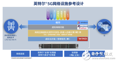 英特尔宣布开发全新的5G网络设施参考设计吗，通向5G更加快速,英特尔宣布开发全新的5G网络设施参考设计吗，通向5G更加快速,第2张
