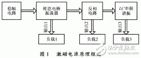 通过反相叠加和LC串联谐振提高电压幅值的电源工作方式,通过反相叠加和LC串联谐振提高电压幅值的电源工作方式,第2张