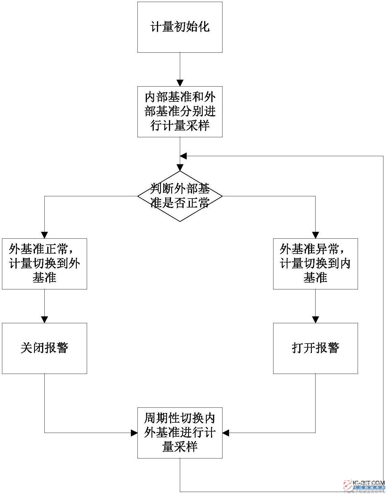 【新专利介绍】一种提高电能表计量精度及计量可靠性的方法,【新专利介绍】一种提高电能表计量精度及计量可靠性的方法,第2张