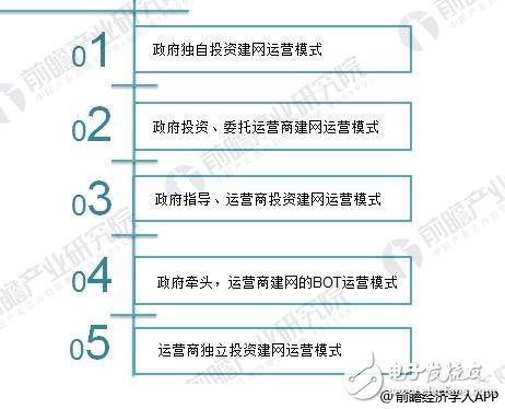 智慧城市建设中存在什么问题,智慧城市建设中存在什么问题,第3张