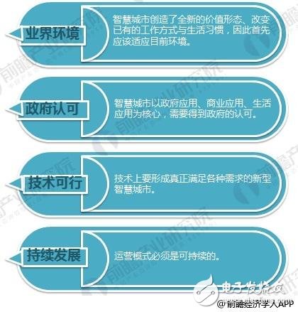 智慧城市建设中存在什么问题,智慧城市建设中存在什么问题,第4张