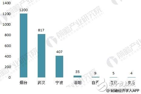 智慧城市建设中存在什么问题,智慧城市建设中存在什么问题,第5张