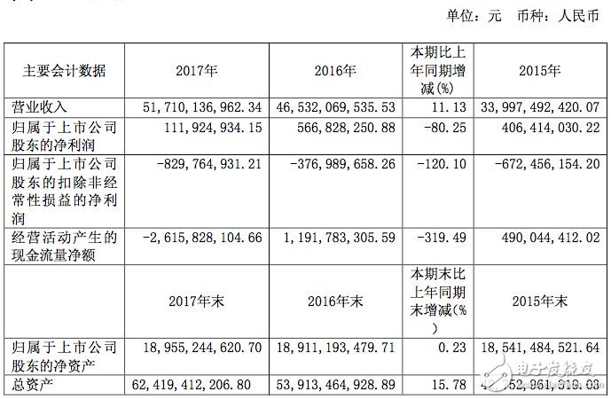 宝沃专场发布会：重返汽车市场，是历史的回响，还是现实的重构？,宝沃专场发布会：重返汽车市场，是历史的回响，还是现实的重构？,第2张