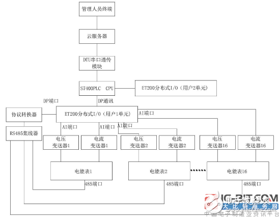 【新专利介绍】一种基于PLC分布式IO的智能电能表校验系统,【新专利介绍】一种基于PLC分布式IO的智能电能表校验系统,第2张