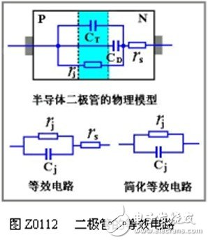 二极管的电容效应和等效电路与开关特性,二极管的电容效应和等效电路与开关特性,第2张