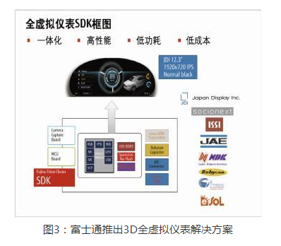 2018汽车电子到底该如何突破困局？这三大关键点值得关注,2018汽车电子到底该如何突破困局？这三大关键点值得关注,第3张