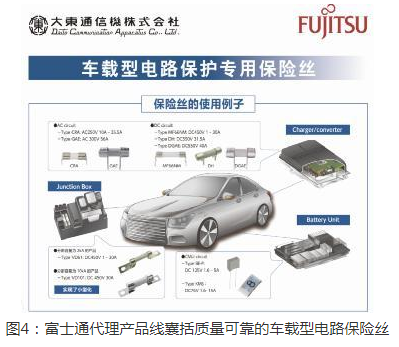 2018汽车电子到底该如何突破困局？这三大关键点值得关注,2018汽车电子到底该如何突破困局？这三大关键点值得关注,第4张