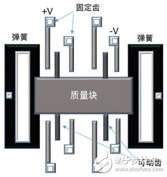 美新半导体CMOS IC技术，攻克加速度计难题,美新半导体CMOS IC技术，攻克加速度计难题,第2张