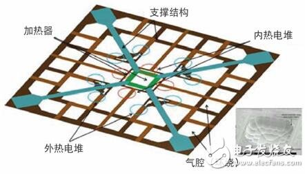 美新半导体CMOS IC技术，攻克加速度计难题,美新半导体CMOS IC技术，攻克加速度计难题,第3张