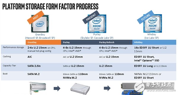 Intel再次请出MCM封装，整体战略和产品规划可能有重大调整,Intel再次请出MCM封装，整体战略和产品规划可能有重大调整,第2张