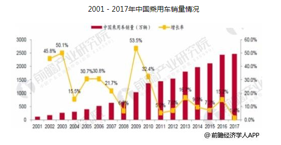 汽车电子市场规模不断扩大，我国本土部分汽车电子厂商成长迅速,汽车电子市场规模不断扩大，我国本土部分汽车电子厂商成长迅速,第3张