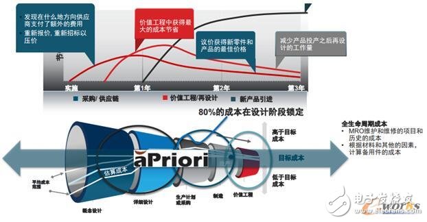 智能制造背景下产品成本管理趋势，以及与仿真的最佳实践,智能制造背景下产品成本管理趋势，以及与仿真的最佳实践,第2张