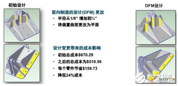 智能制造背景下产品成本管理趋势，以及与仿真的最佳实践,智能制造背景下产品成本管理趋势，以及与仿真的最佳实践,第4张