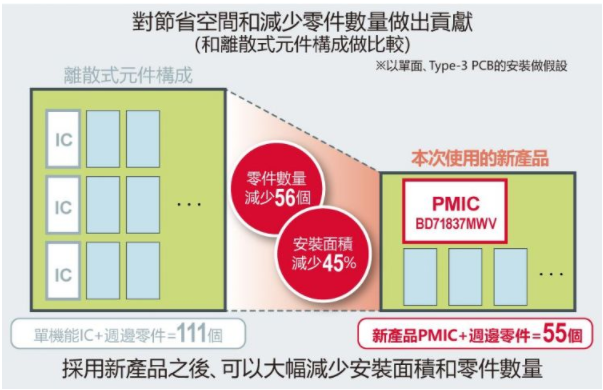 ROHM开发NXP「i.MX 8M」专用电源管理 IC,ROHM开发NXP「i.MX 8M」专用电源管理 IC,第2张