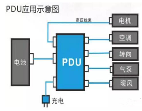 新能源市场下PDU该如何发展详解,新能源市场下PDU该如何发展详解,第2张