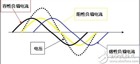 带你全面了解一下UPS电源,带你全面了解一下UPS电源,第2张