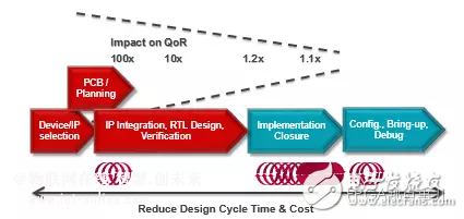 FPGA设计的“三个代表”：Ultrafastdesign methodology,FPGA设计的“三个代表”：Ultrafastdesign methodology ,第2张