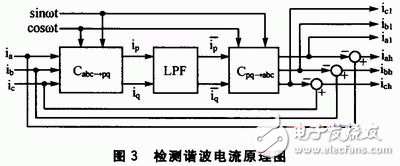 基于DSP、AD756和MAX260等硬件相结合的有源电力滤波器谐波检测电路,基于DSP、AD756和MAX260等硬件相结合的有源电力滤波器谐波检测电路,第4张