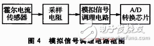 基于DSP、AD756和MAX260等硬件相结合的有源电力滤波器谐波检测电路,基于DSP、AD756和MAX260等硬件相结合的有源电力滤波器谐波检测电路,第5张