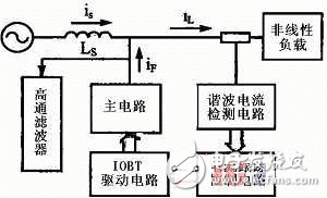 基于DSP、AD756和MAX260等硬件相结合的有源电力滤波器谐波检测电路,基于DSP、AD756和MAX260等硬件相结合的有源电力滤波器谐波检测电路,第2张