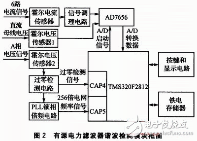 基于DSP、AD756和MAX260等硬件相结合的有源电力滤波器谐波检测电路,基于DSP、AD756和MAX260等硬件相结合的有源电力滤波器谐波检测电路,第3张