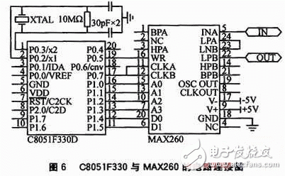 基于DSP、AD756和MAX260等硬件相结合的有源电力滤波器谐波检测电路,基于DSP、AD756和MAX260等硬件相结合的有源电力滤波器谐波检测电路,第7张