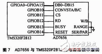 基于DSP、AD756和MAX260等硬件相结合的有源电力滤波器谐波检测电路,基于DSP、AD756和MAX260等硬件相结合的有源电力滤波器谐波检测电路,第8张