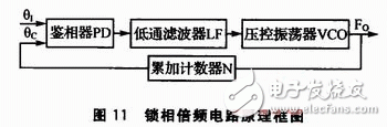 基于DSP、AD756和MAX260等硬件相结合的有源电力滤波器谐波检测电路,基于DSP、AD756和MAX260等硬件相结合的有源电力滤波器谐波检测电路,第12张