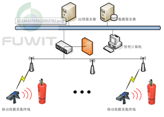 基于RFID的消防器材管理项目应用详解,基于RFID的消防器材管理项目应用详解,第2张