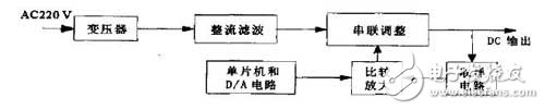 具有较高精度和稳定性的DA 转换器程控电源设计,具有较高精度和稳定性的D/A 转换器程控电源设计,第2张