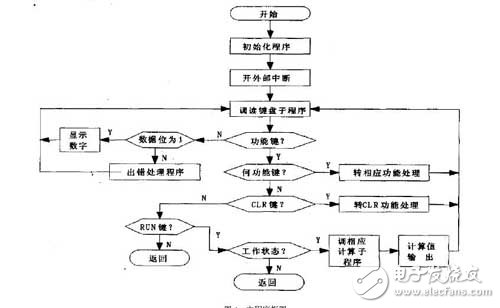 具有较高精度和稳定性的DA 转换器程控电源设计,具有较高精度和稳定性的D/A 转换器程控电源设计,第5张