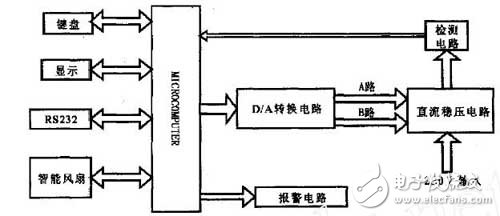 具有较高精度和稳定性的DA 转换器程控电源设计,具有较高精度和稳定性的D/A 转换器程控电源设计,第3张