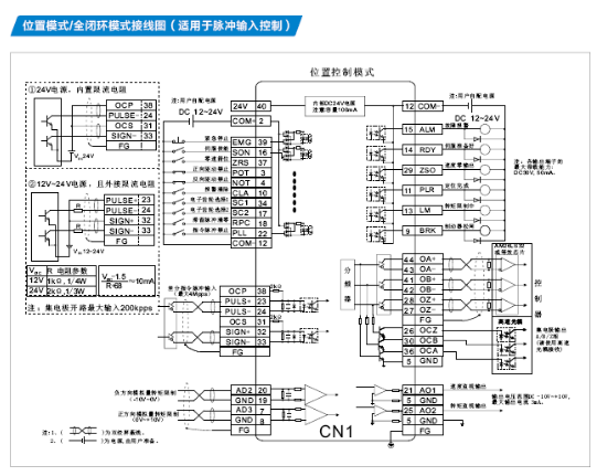 关于英威腾DA200系列交流伺服在磨床的应用详解,关于英威腾DA200系列交流伺服在磨床的应用详解,第3张