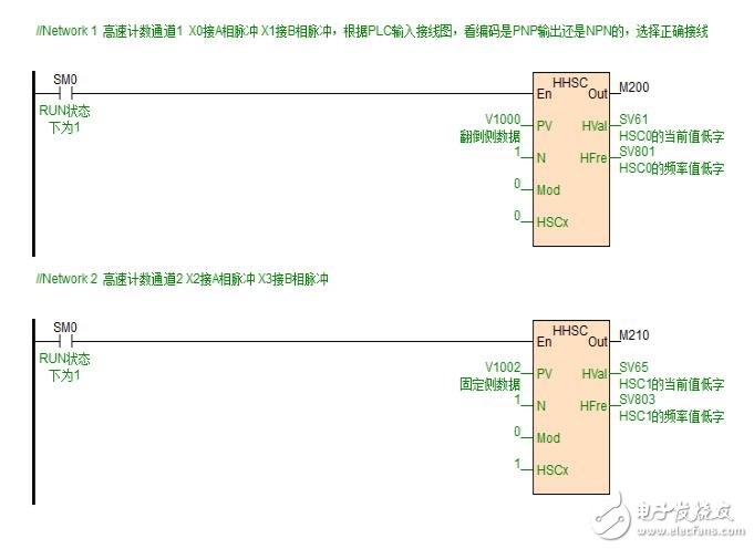 海为PLC在卷板机中的应用设计,海为PLC在卷板机中的应用设计,第2张