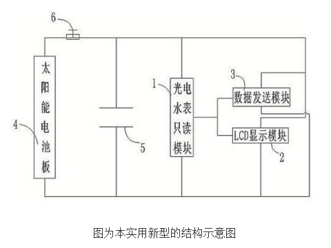 【新专利介绍】智能感应水表,【新专利介绍】智能感应水表,第2张