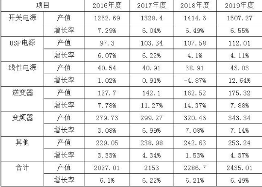 从下游应用市场来看半导体分立器件产品，且看半导体分立器件的前景如何？,从下游应用市场来看半导体分立器件产品，且看半导体分立器件的前景如何？,第3张